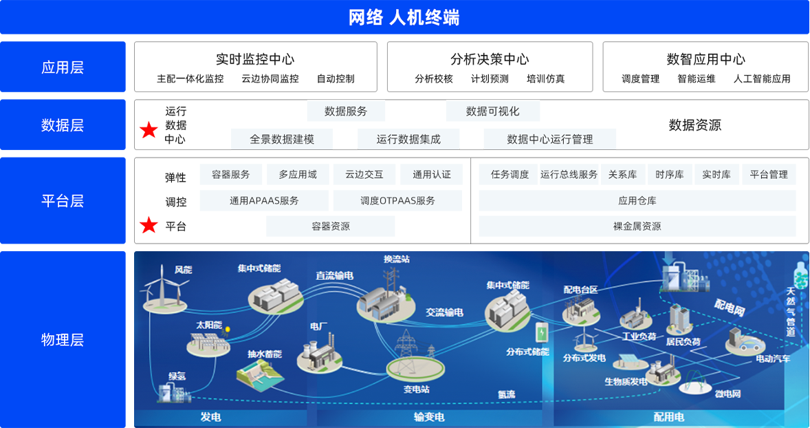 星空online(中国)电子