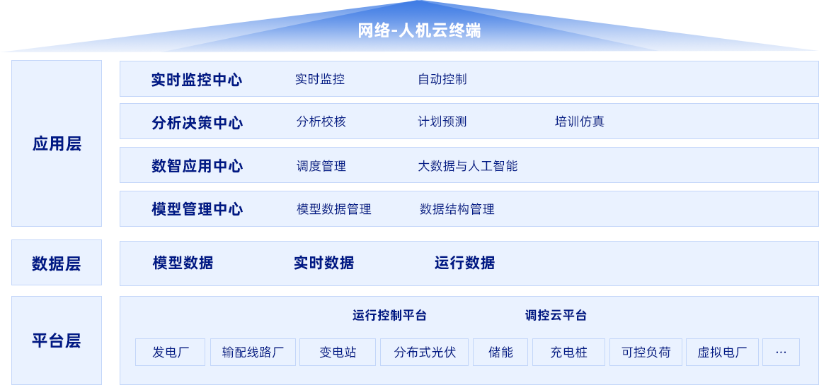 星空online(中国)电子