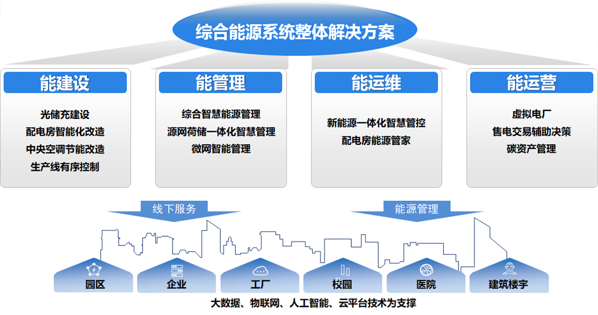 星空online(中国)电子