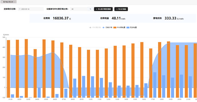 爱众虚拟电厂建设项目